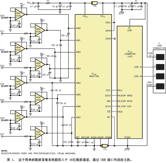 電路組合了Maxim公司的一片低功耗16位ADC MAX1168