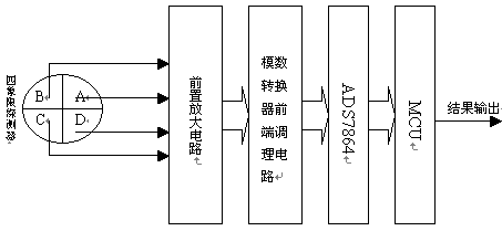 方位探測器原理框圖。 