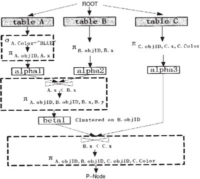 Rete網(wǎng)絡(luò)示意圖