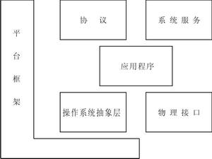 多平臺(tái)軟件系統(tǒng)構(gòu)成圖