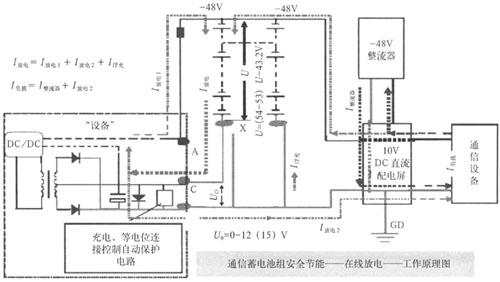 在線放電工作原理圖 