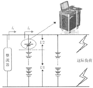 全在線放電原理