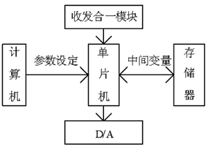 數(shù)據(jù)處理系統(tǒng)原理簡(jiǎn)圖