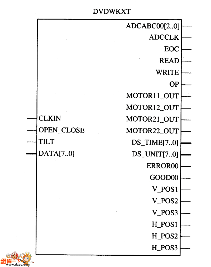 DVDWKXT的輸入和輸出接口圖