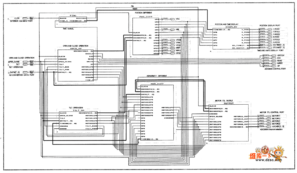 DVDWKXT系統(tǒng)組成框圖