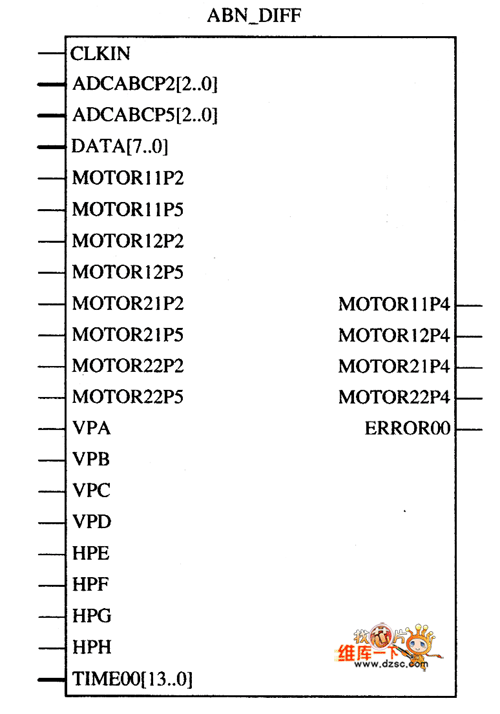 異常判斷及處理模塊ABN_DIFF輸入輸出接口圖