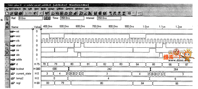 ADZHKZ的仿真結(jié)果圖(未加去毛刺進(jìn)程前)
