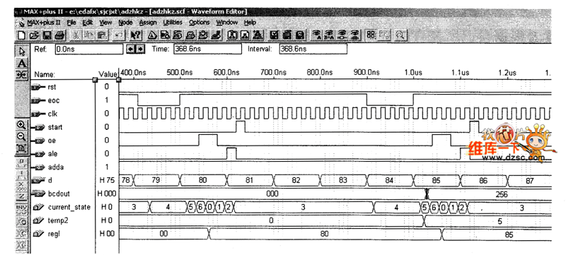 ADZHKZ的仿真結(jié)果圖(口了去毛刺進(jìn)程后)
