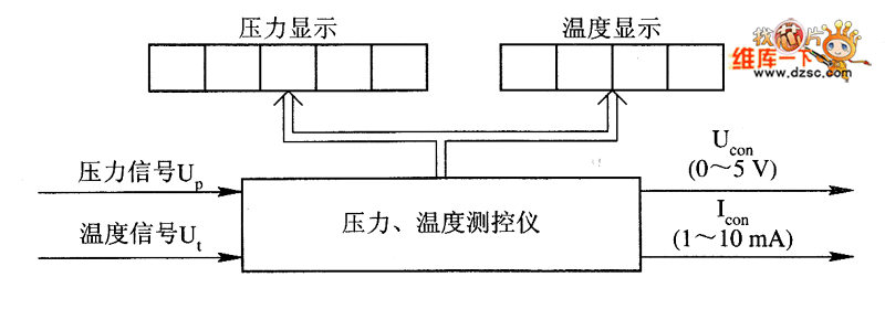 壓力、溫度測(cè)控儀組成框圖