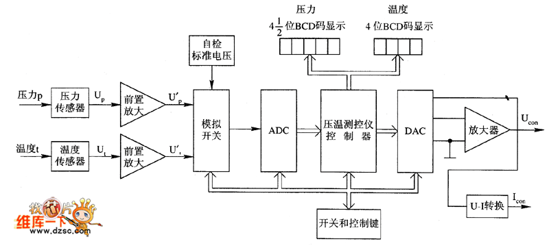 壓力、溫度測(cè)控儀實(shí)施方案圖