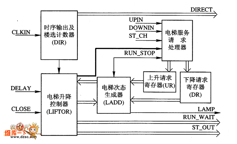 電梯控制器的內(nèi)部組成結(jié)構(gòu)圖