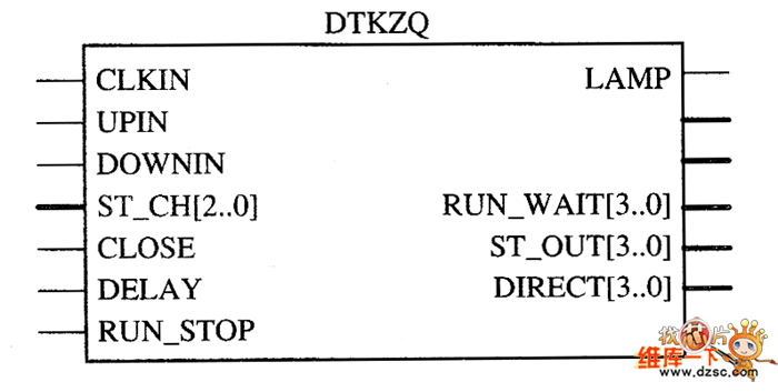 電梯控制器DTKZQ的輸入輸出接口圖