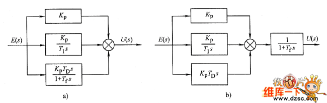 不完全微分PID結構