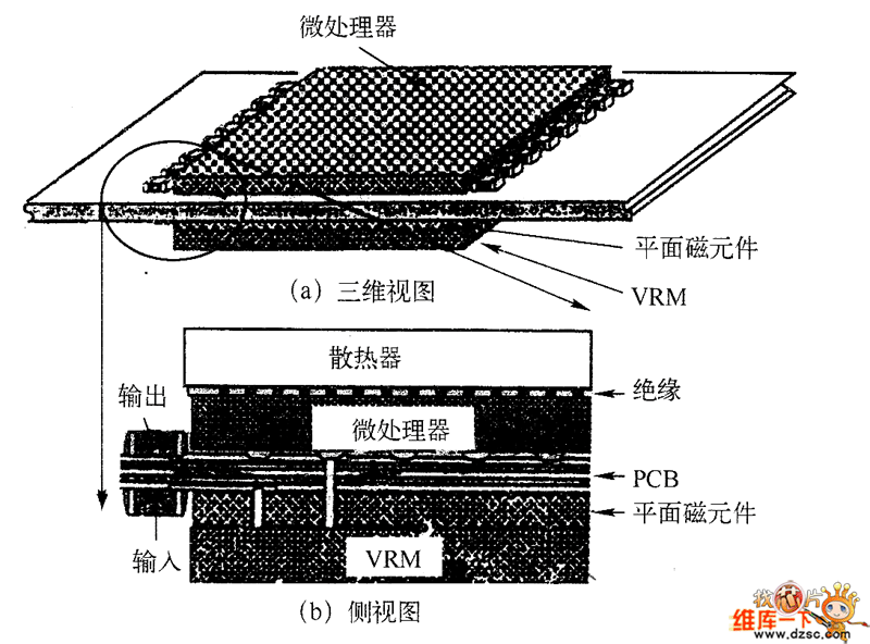 微處理器與VRM集成