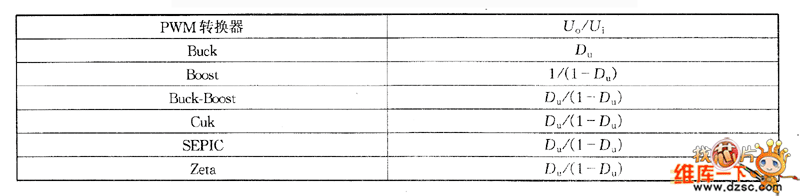 DC/DC單端PWM轉(zhuǎn)換器的輸出獺入電壓比Uo/Ui