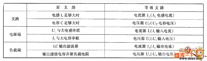 理想PWM轉(zhuǎn)換器中的支路等效關(guān)系