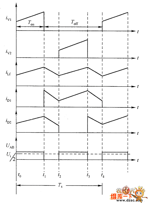 Buck三電平轉(zhuǎn)換器工作在兩電平的波形