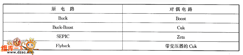 四種PVVIV轉換器基本電路的相互對偶關系