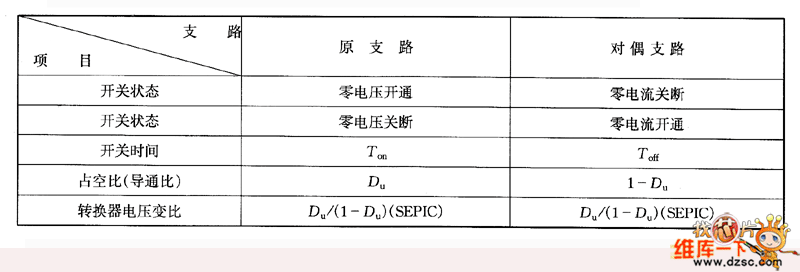 開關電源中幾個重要的對偶關系