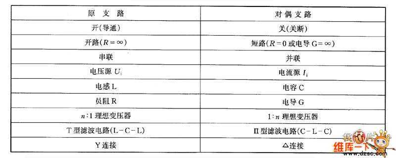 電路中各元件的對偶關系