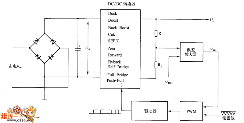 通用高頻開關(guān)電源的基本原理電路的框圖