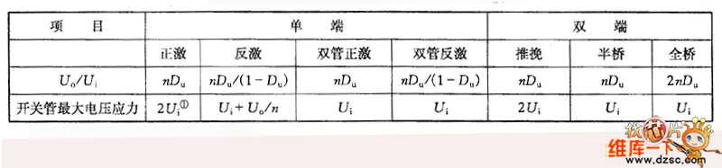 隔離式PWM DC/DC轉換器的比較