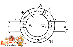測定磁化曲線的磁心樣品