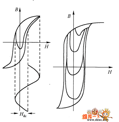 交直流同時勵磁時的局部磁滯回線