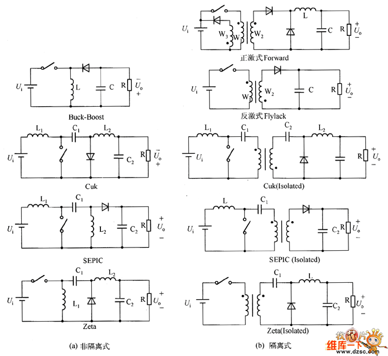 五種單端隔離式PWM DC/DC轉(zhuǎn)換器