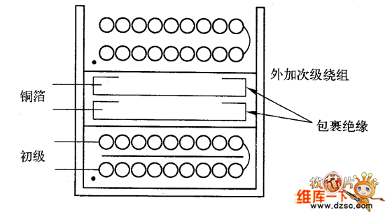 變壓器的繞制工藝示意圖