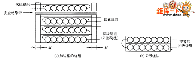 變壓器骨架兩種不同的邊緣卷繞方法的示意圖