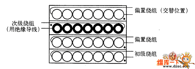 卷繞變壓器骨架的三重絕緣導線的示意圖