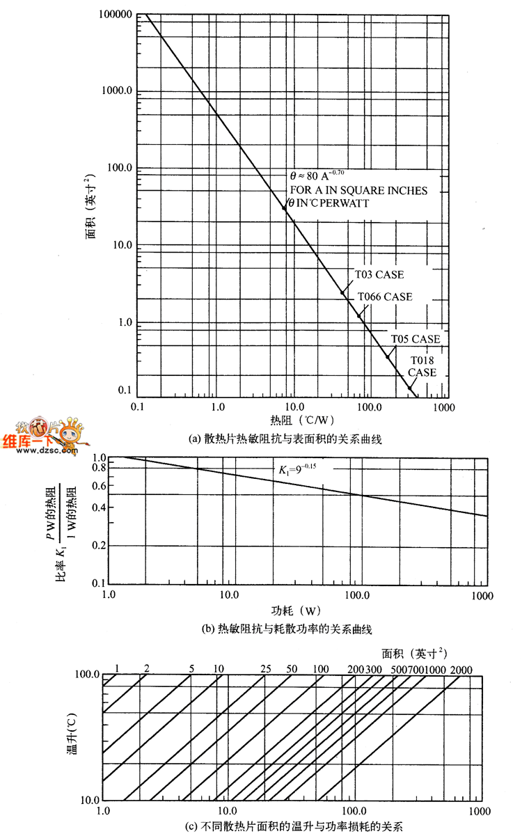 根據變壓器散熱片的等效面積計算溫升