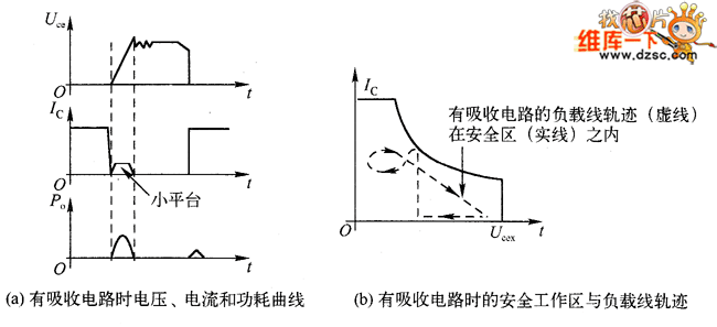 有吸收環(huán)節(jié)情況圖