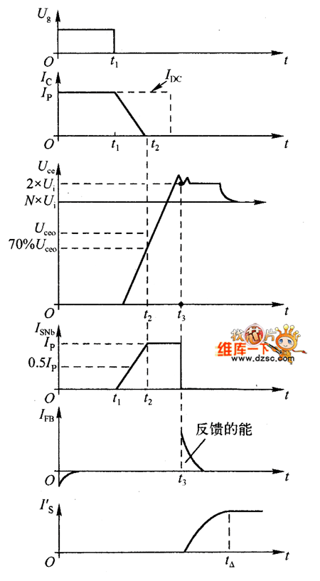 吸收電路的作用及電流電壓波形
