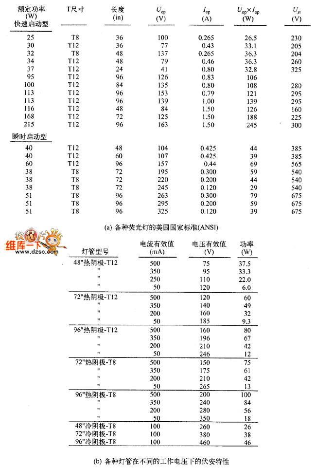 中瞬時(shí)啟動的燈管也是負(fù)阻抗特性