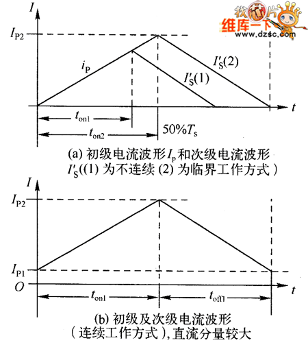 在穩(wěn)定狀態(tài)下的電流波形