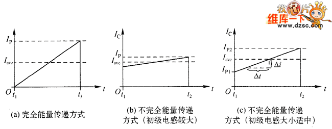 在反激式轉(zhuǎn)換器中初級電流的波形