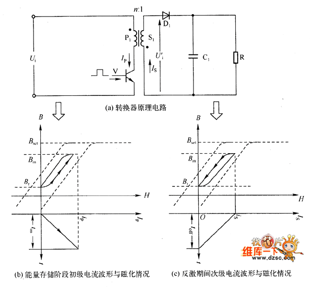 電磁能量的存儲(chǔ)與轉(zhuǎn)換
