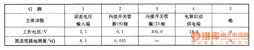 長虹H25K60型彩電上的檢測數(shù)據(jù)