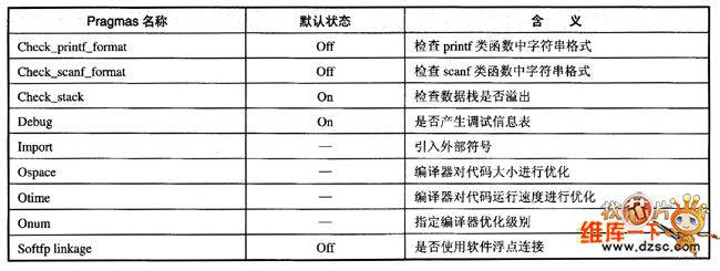 ARM編譯器支持的各種pragmas及其合義