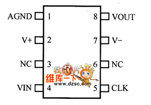 射頻接口芯片低通濾波器的選擇