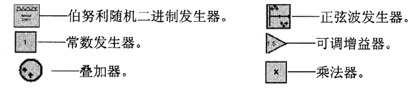電子標(biāo)簽射頻接口的系統(tǒng)級(jí)仿真