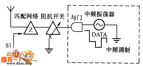 電子標簽阻抗控制方式
