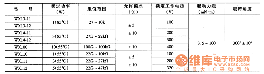 線繞電位器主要參數(shù)