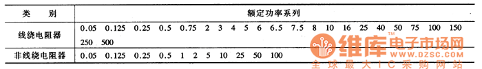 電阻器額定功率系列