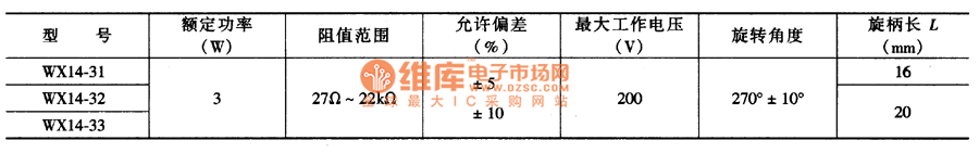 聯(lián)線繞電位器主要參數(shù)