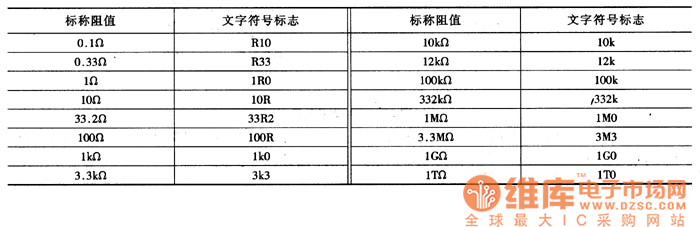 用文字符號標志電阻器標稱阻值實例