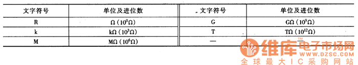 標志電阻值單位的標志符號