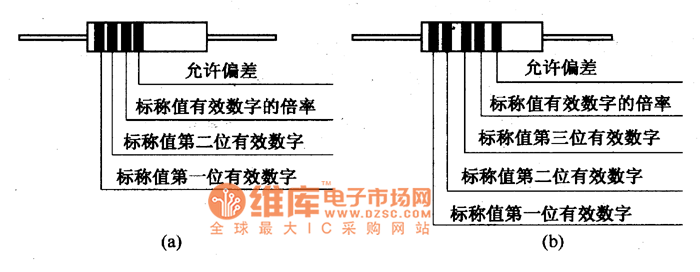 電阻器色標(biāo)法